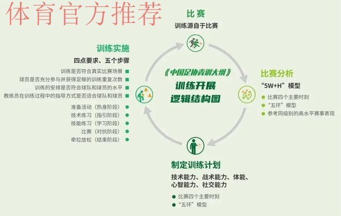 《中国足协青少年训练大纲》宣讲会在上海举行