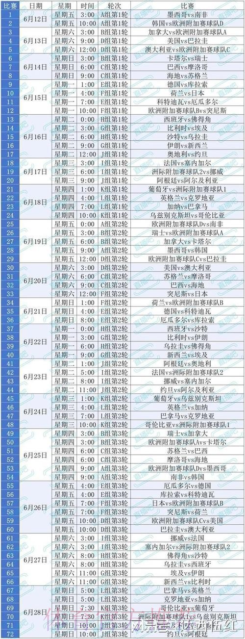 2026美加墨世界杯每日赛程方法