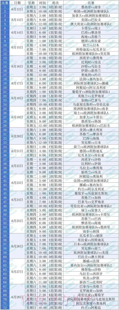 2026美加墨世界杯每日赛程方法