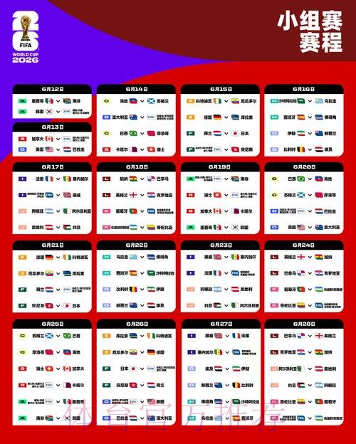 2026世界杯数据统计什么时候开始