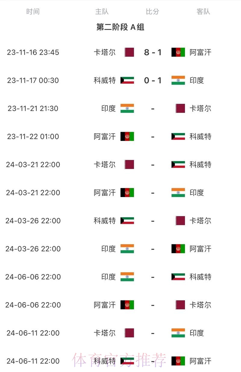 2026世界杯数据统计什么时候开始