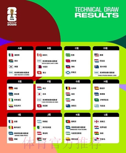 2026美加墨世界杯小组赛积分靠谱吗
