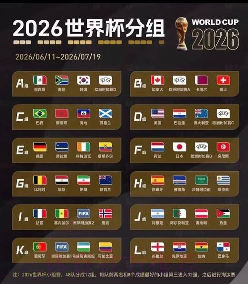 2026美加墨世界杯数据统计方法