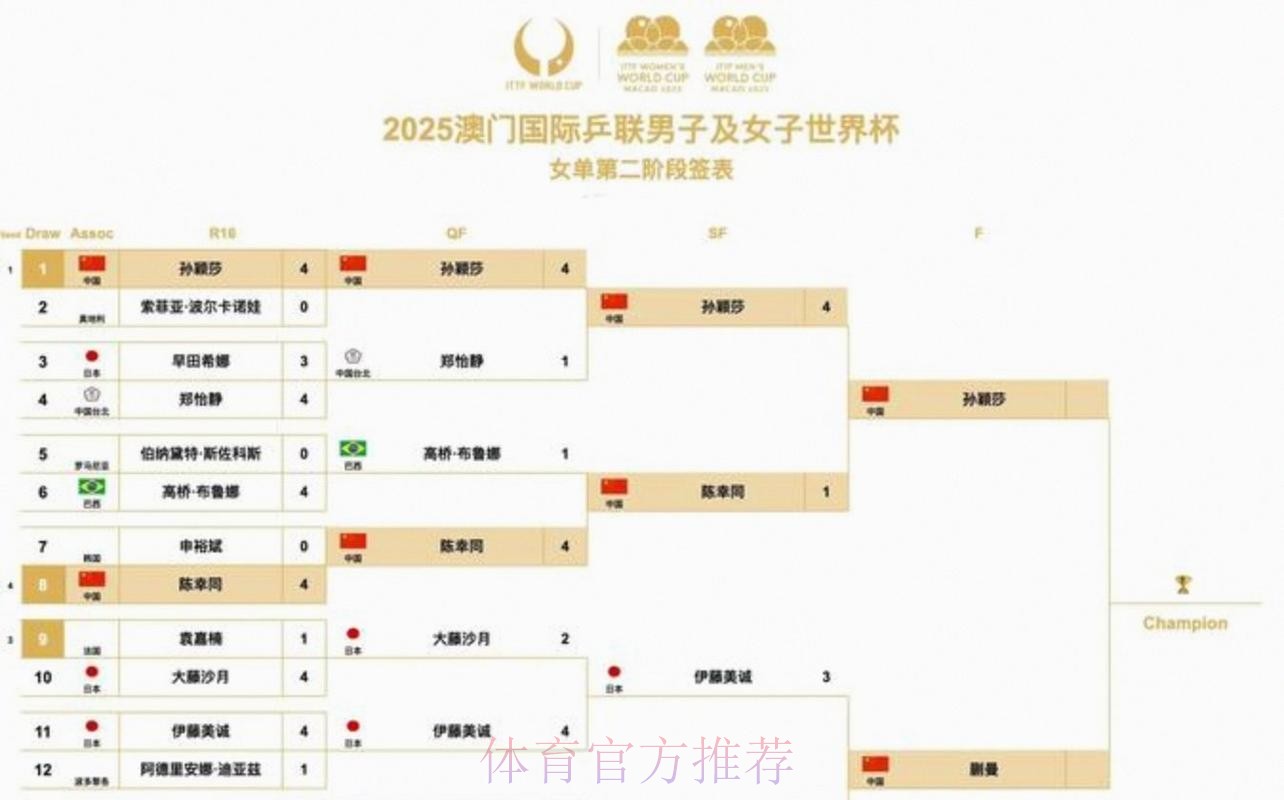 2026美加墨世界杯每日赛程准不准 2026美加墨世界杯每日赛程准不准